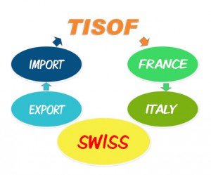 import-export-version-anglais